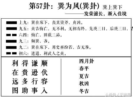 巽卦人|《易經》第五十七卦——巽卦，爻辭原文及白話翻譯